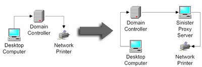 proxy in the middle config